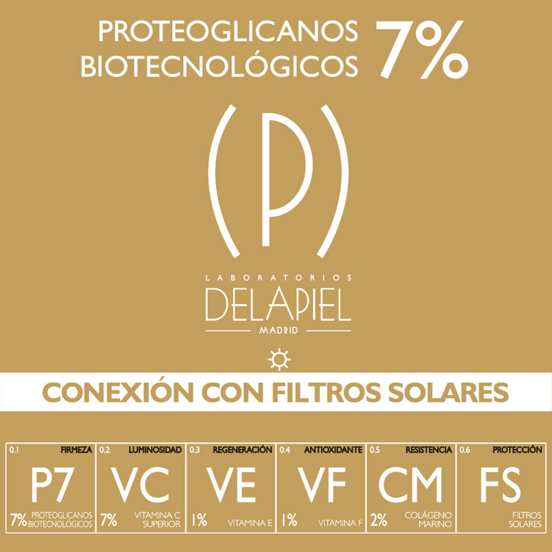 PROTEOGLICANOS LIPOSOMADOS CONEXIÓN CON FILTROS SOLARES